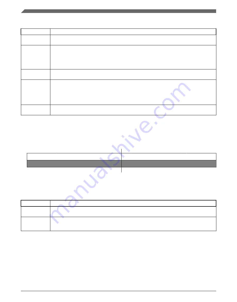 NXP Semiconductors MKL27Z128VFM4 Reference Manual Download Page 166