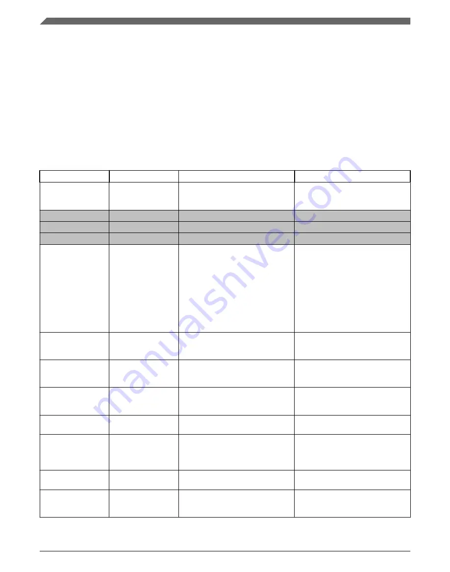 NXP Semiconductors MKL27Z128VFM4 Reference Manual Download Page 176