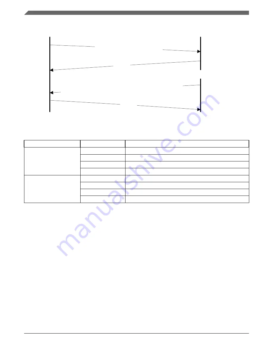 NXP Semiconductors MKL27Z128VFM4 Reference Manual Download Page 202