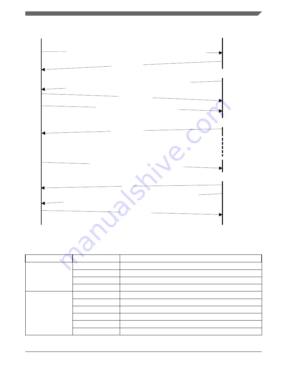 NXP Semiconductors MKL27Z128VFM4 Reference Manual Download Page 205