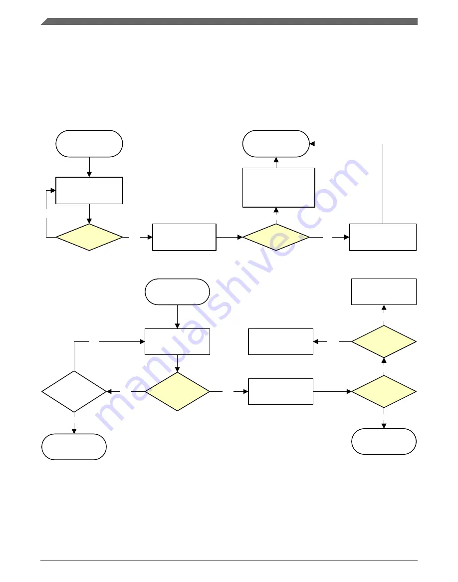 NXP Semiconductors MKL27Z128VFM4 Reference Manual Download Page 210