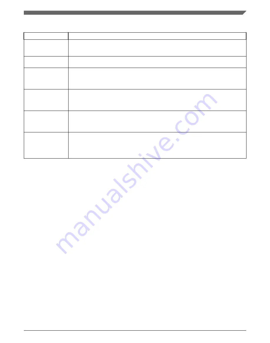 NXP Semiconductors MKL27Z128VFM4 Reference Manual Download Page 225