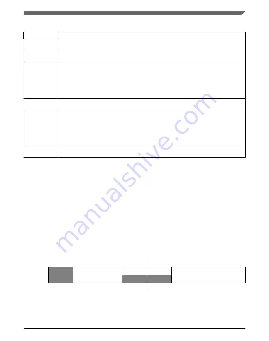 NXP Semiconductors MKL27Z128VFM4 Reference Manual Download Page 227