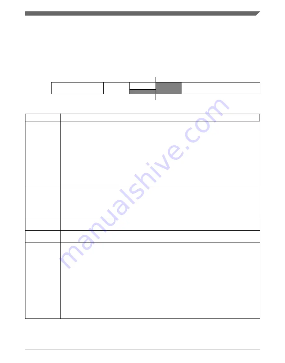 NXP Semiconductors MKL27Z128VFM4 Reference Manual Download Page 229