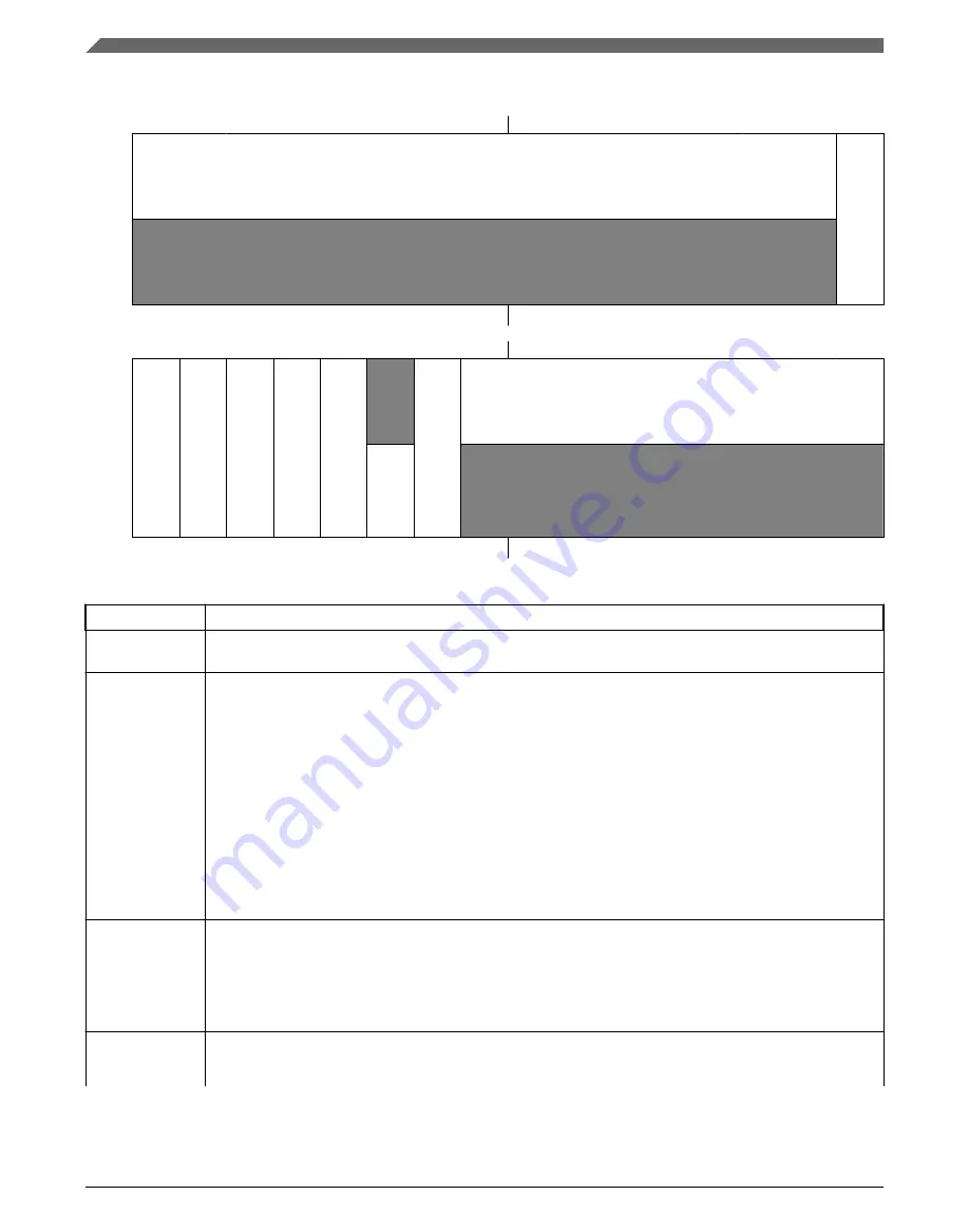 NXP Semiconductors MKL27Z128VFM4 Reference Manual Download Page 252