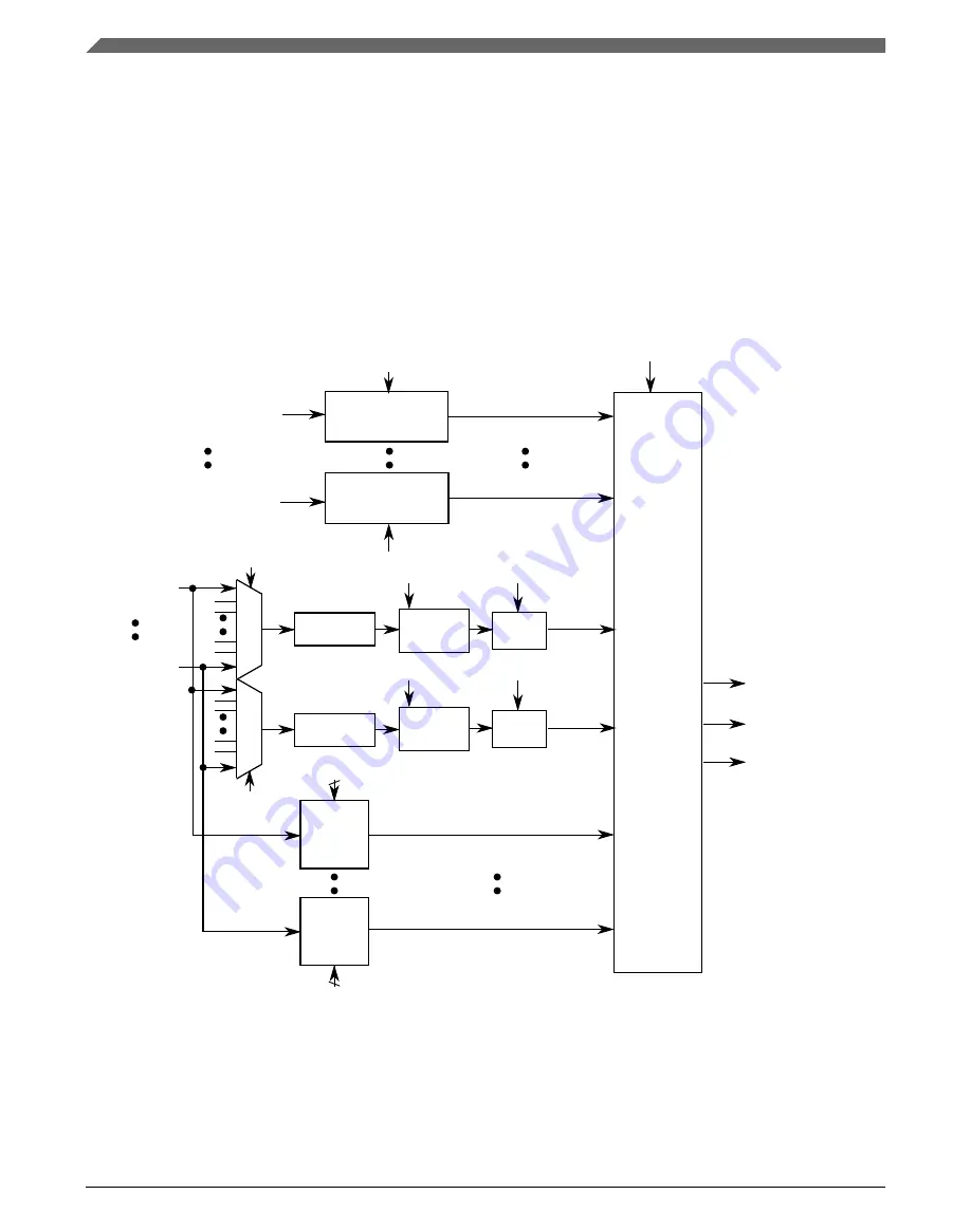 NXP Semiconductors MKL27Z128VFM4 Reference Manual Download Page 266