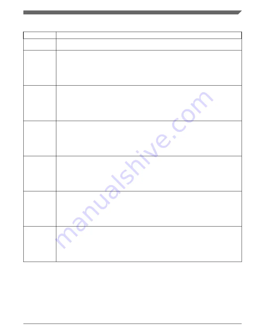 NXP Semiconductors MKL27Z128VFM4 Reference Manual Download Page 275