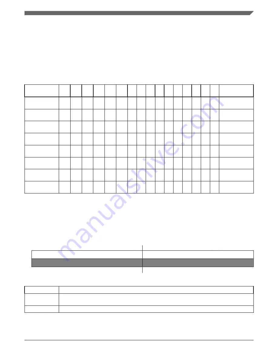 NXP Semiconductors MKL27Z128VFM4 Reference Manual Download Page 349