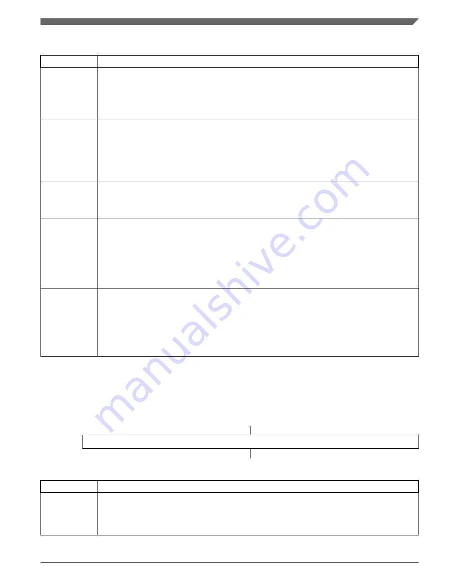 NXP Semiconductors MKL27Z128VFM4 Reference Manual Download Page 399