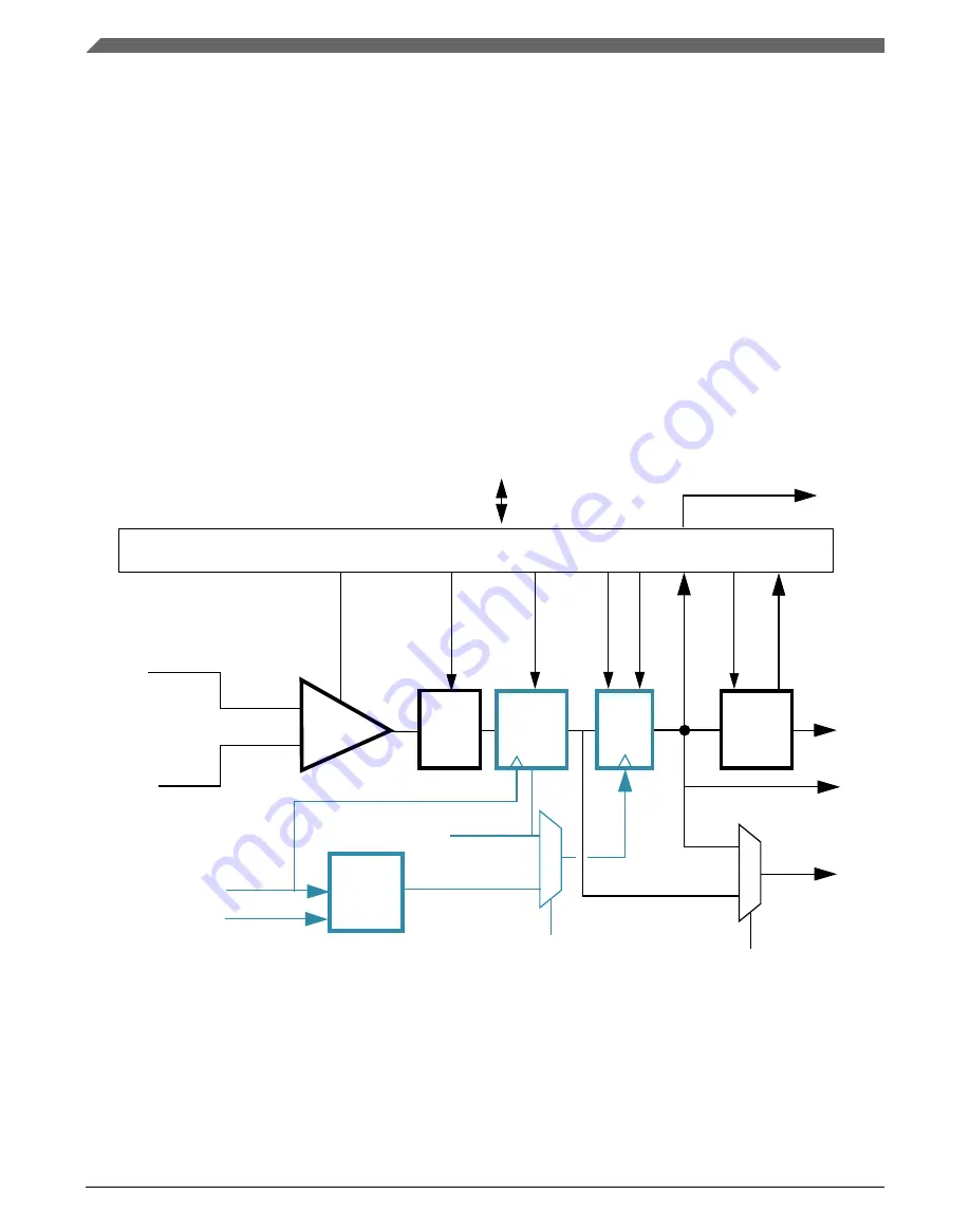 NXP Semiconductors MKL27Z128VFM4 Reference Manual Download Page 404