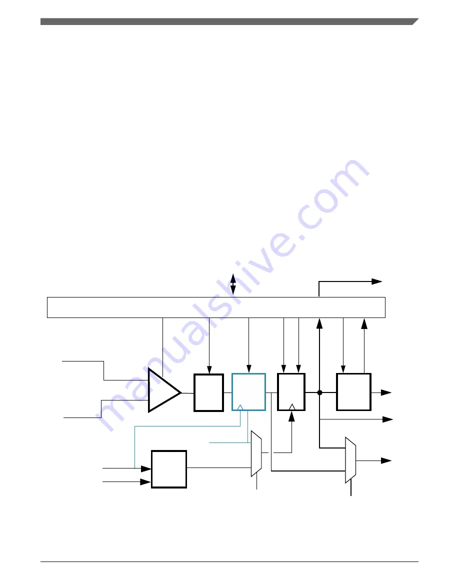 NXP Semiconductors MKL27Z128VFM4 Reference Manual Download Page 405