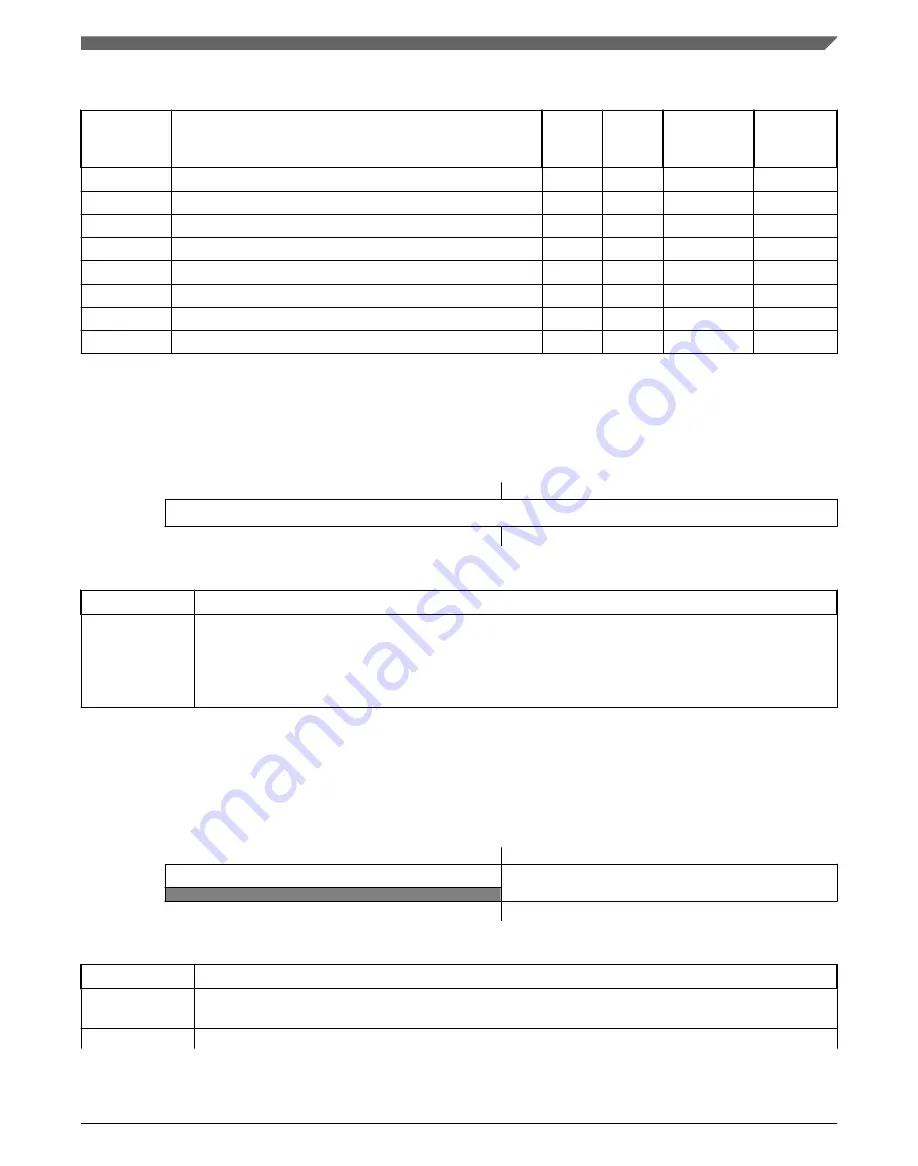 NXP Semiconductors MKL27Z128VFM4 Reference Manual Download Page 415