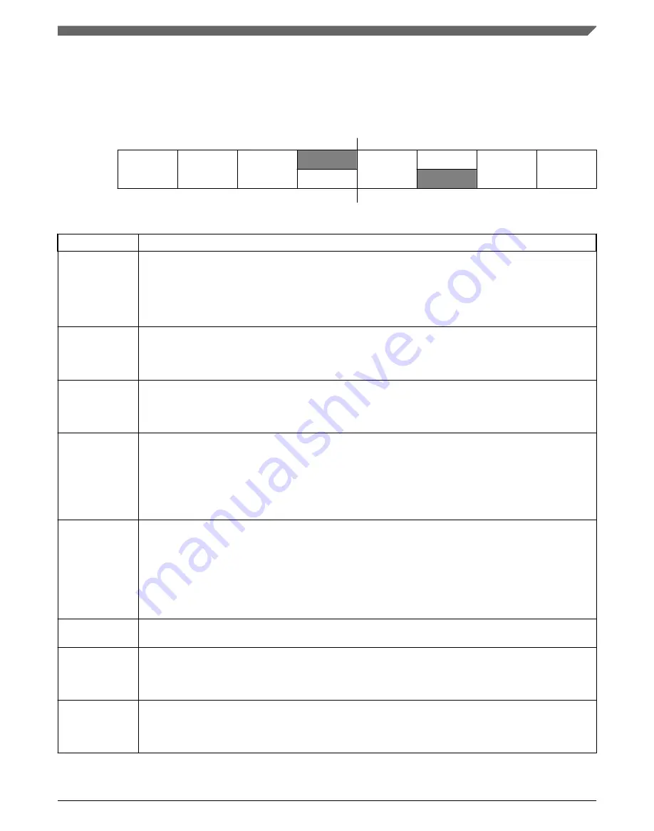 NXP Semiconductors MKL27Z128VFM4 Reference Manual Download Page 417