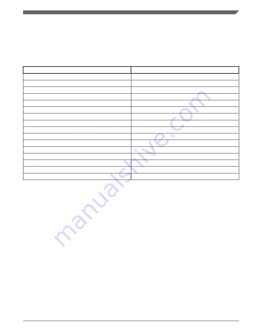 NXP Semiconductors MKL27Z128VFM4 Reference Manual Download Page 457