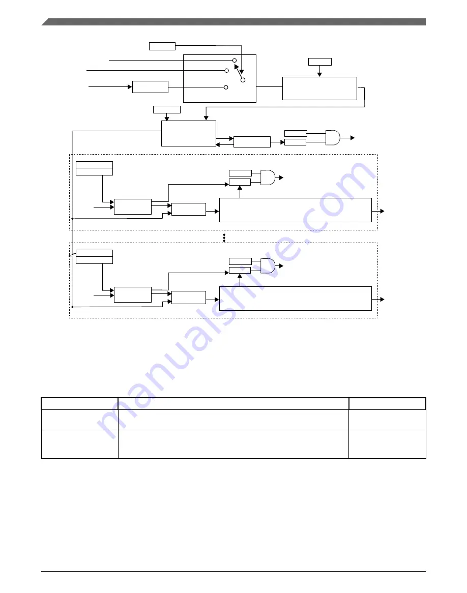 NXP Semiconductors MKL27Z128VFM4 Reference Manual Download Page 460