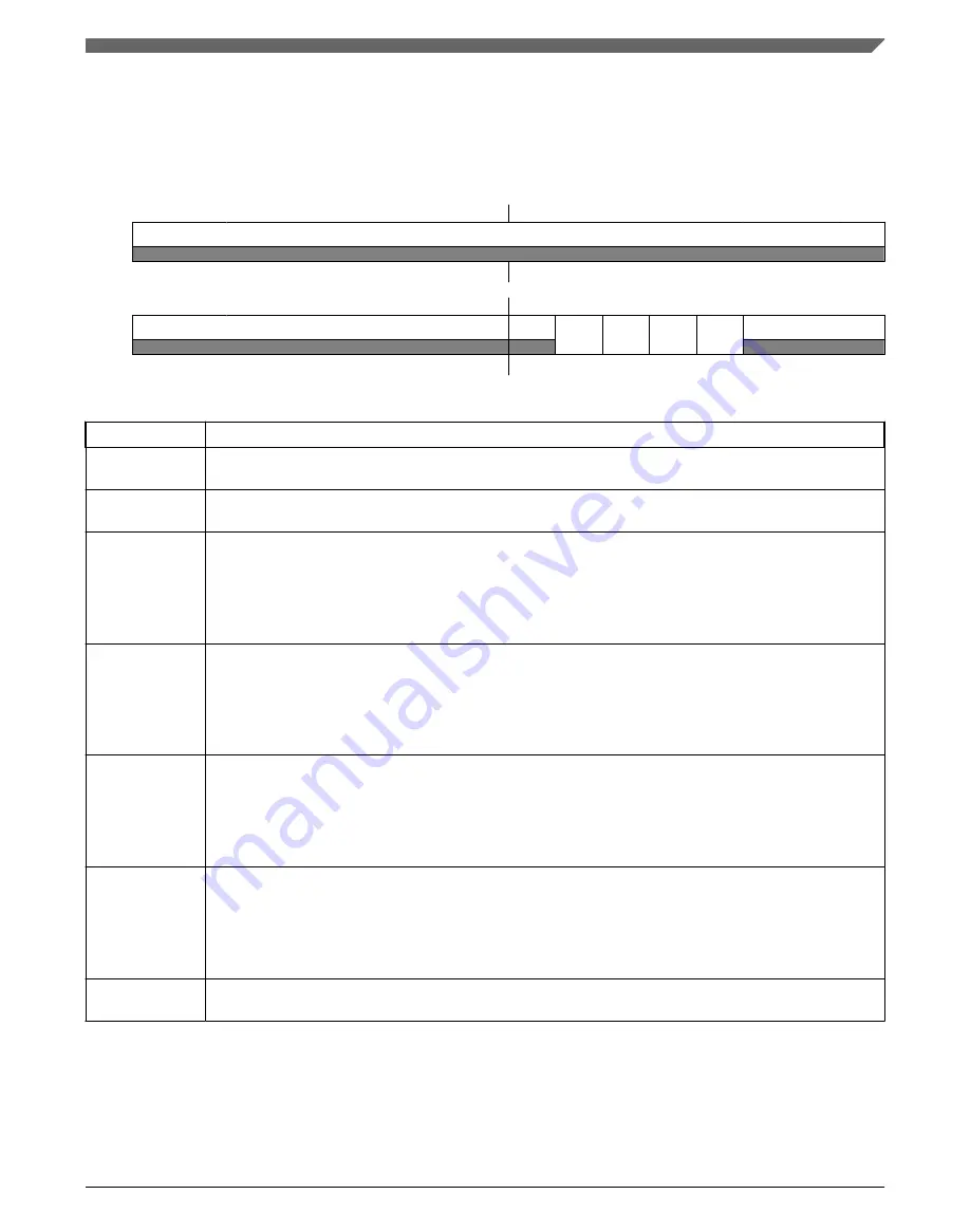 NXP Semiconductors MKL27Z128VFM4 Reference Manual Download Page 521