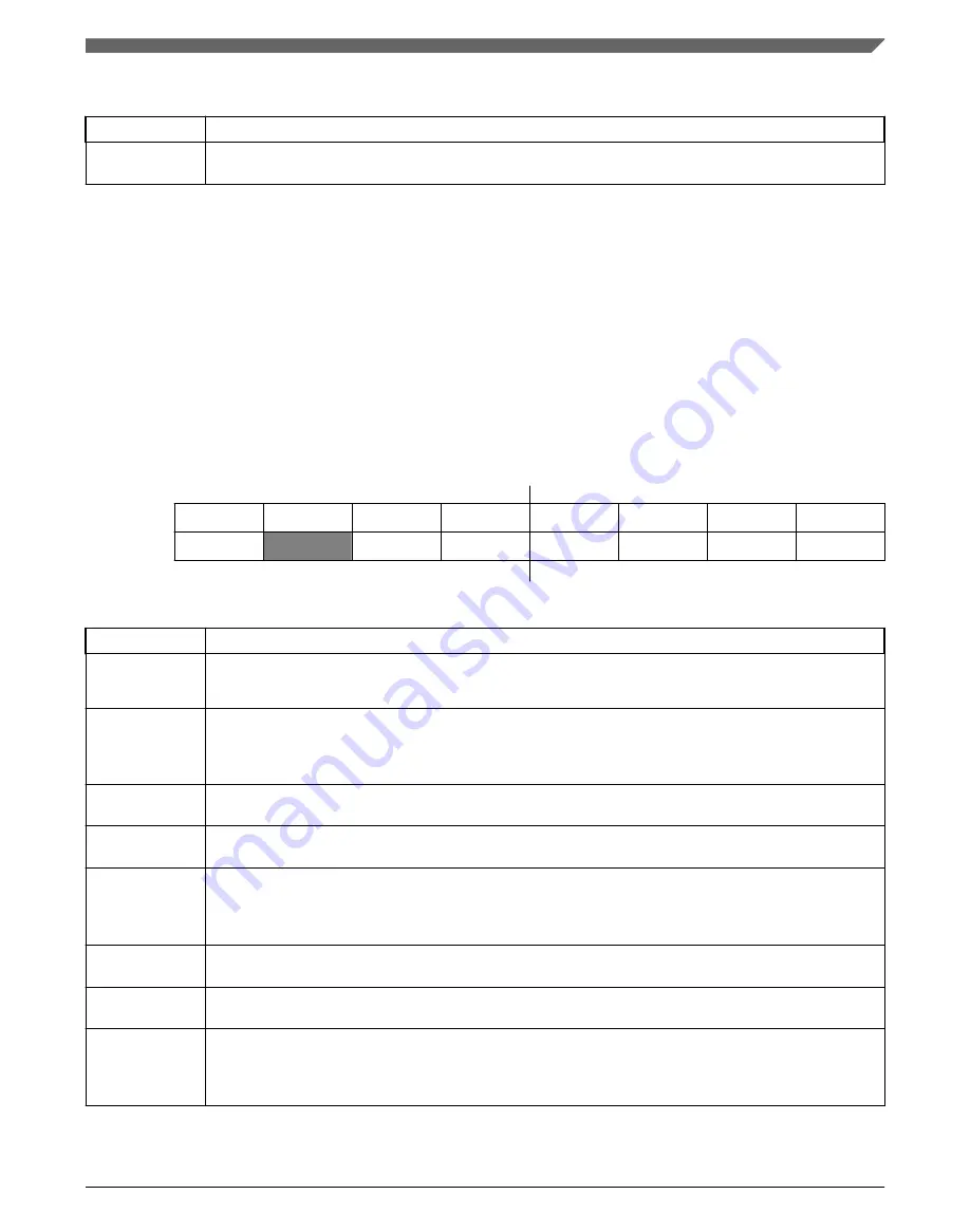 NXP Semiconductors MKL27Z128VFM4 Reference Manual Download Page 545