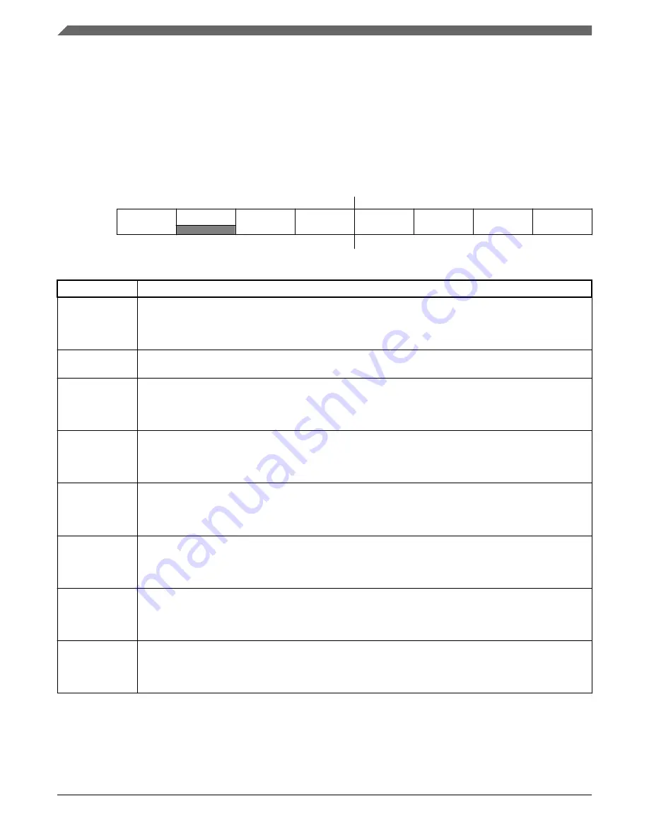 NXP Semiconductors MKL27Z128VFM4 Reference Manual Download Page 546