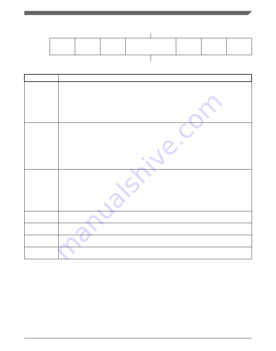 NXP Semiconductors MKL27Z128VFM4 Reference Manual Download Page 559