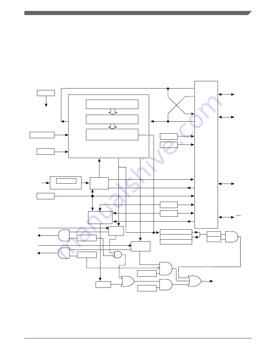 NXP Semiconductors MKL27Z128VFM4 Reference Manual Download Page 571