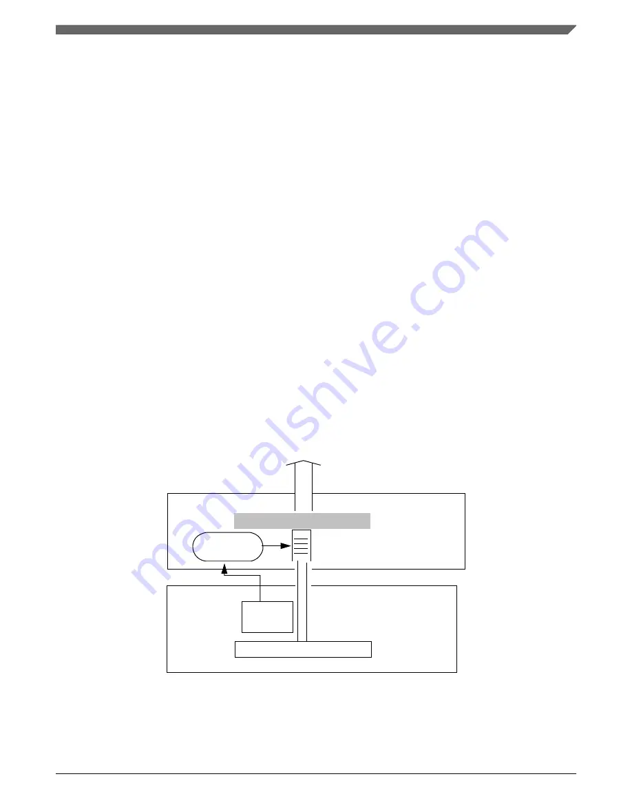 NXP Semiconductors MKL27Z128VFM4 Reference Manual Download Page 591