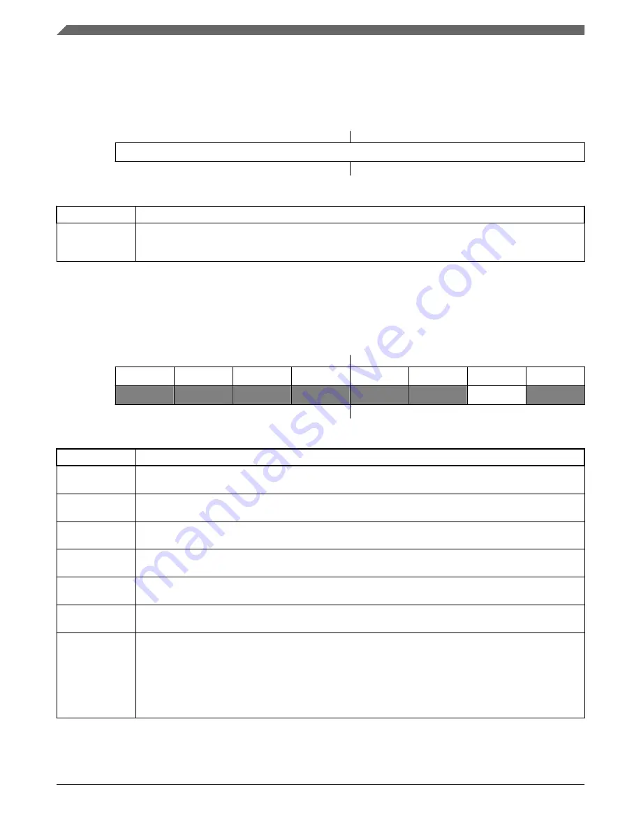 NXP Semiconductors MKL27Z128VFM4 Reference Manual Download Page 626