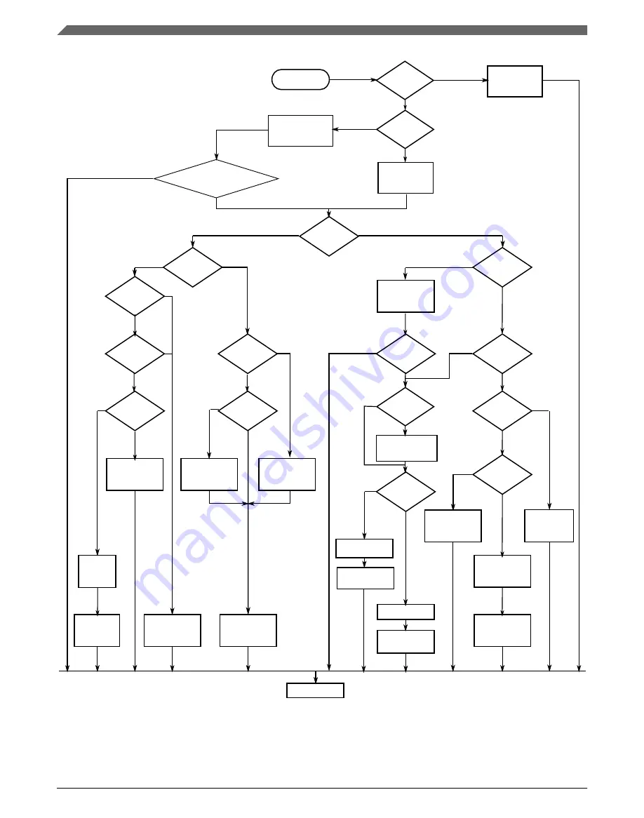 NXP Semiconductors MKL27Z128VFM4 Reference Manual Download Page 644