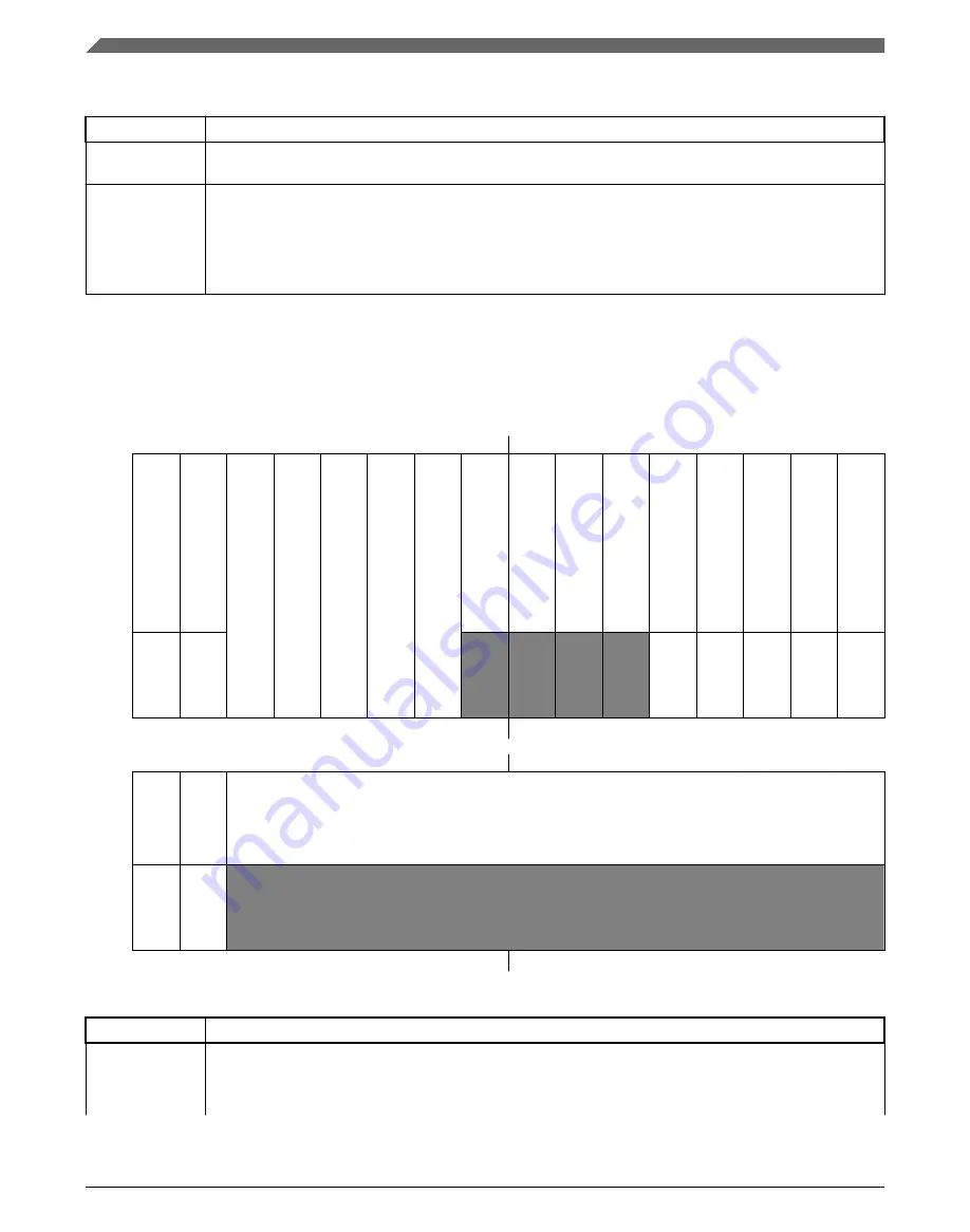 NXP Semiconductors MKL27Z128VFM4 Reference Manual Download Page 654