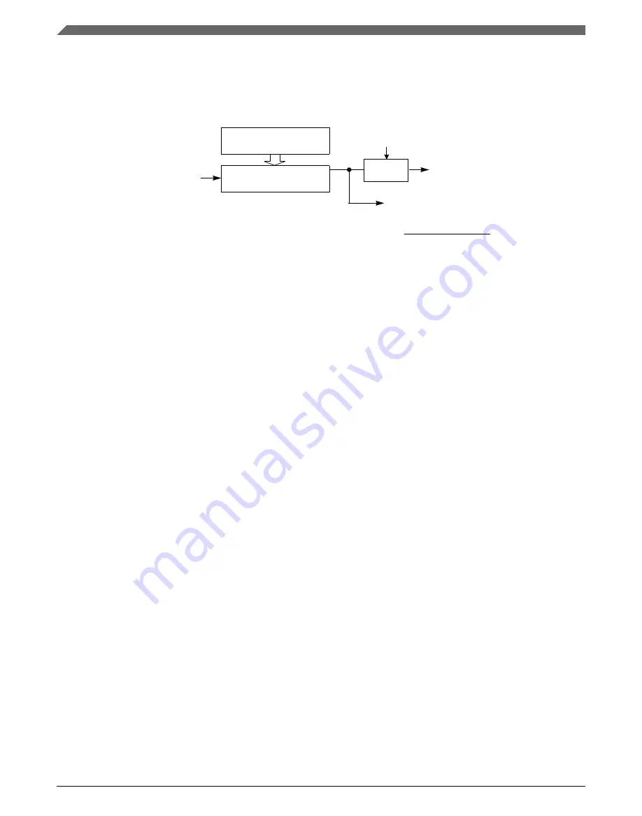 NXP Semiconductors MKL27Z128VFM4 Reference Manual Download Page 666