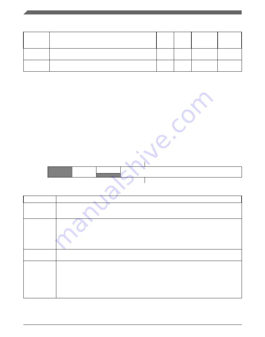 NXP Semiconductors MKL27Z128VFM4 Reference Manual Download Page 682