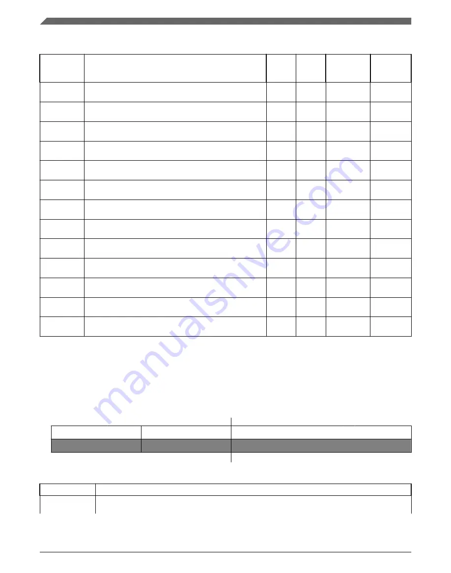 NXP Semiconductors MKL27Z128VFM4 Reference Manual Download Page 750