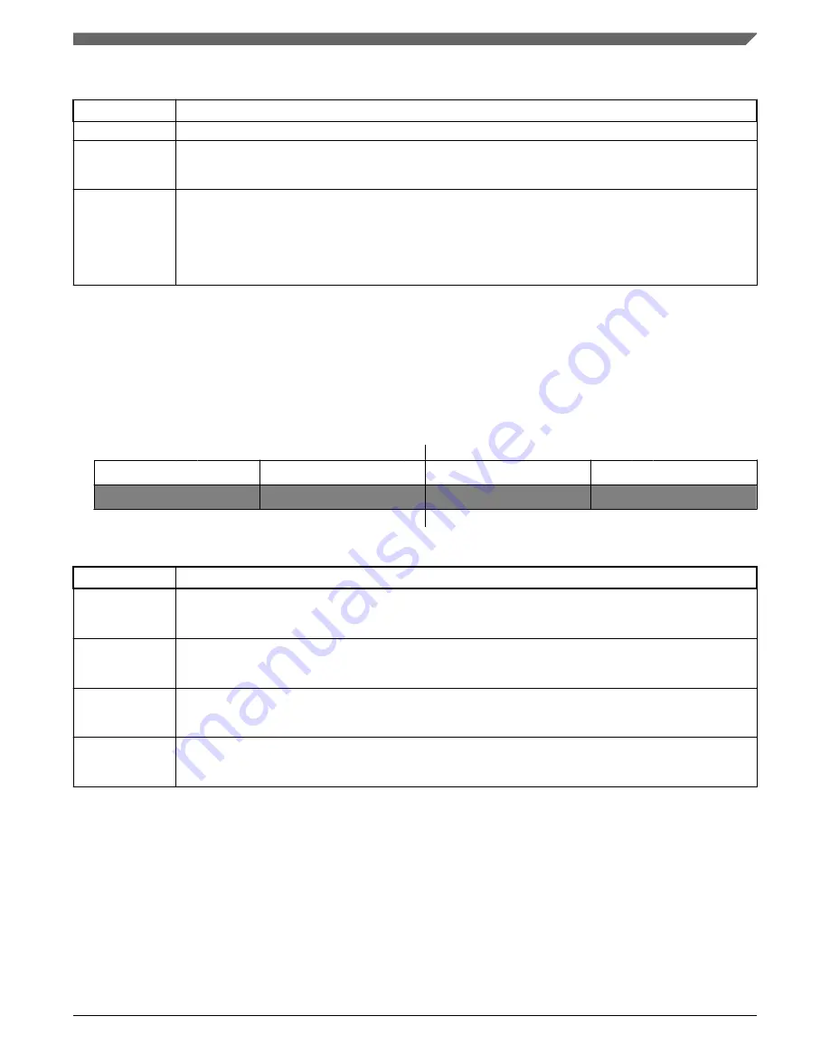 NXP Semiconductors MKL27Z128VFM4 Reference Manual Download Page 751