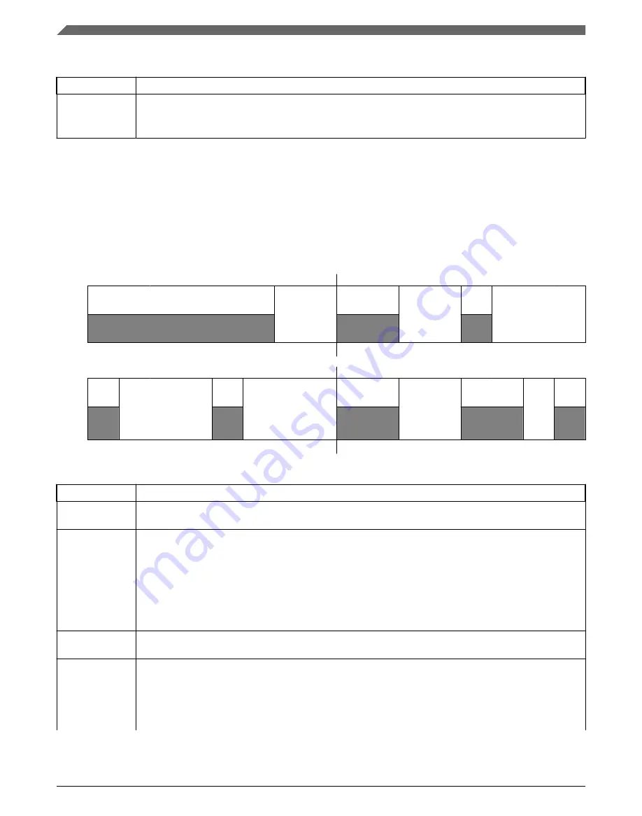 NXP Semiconductors MKL27Z128VFM4 Reference Manual Download Page 764