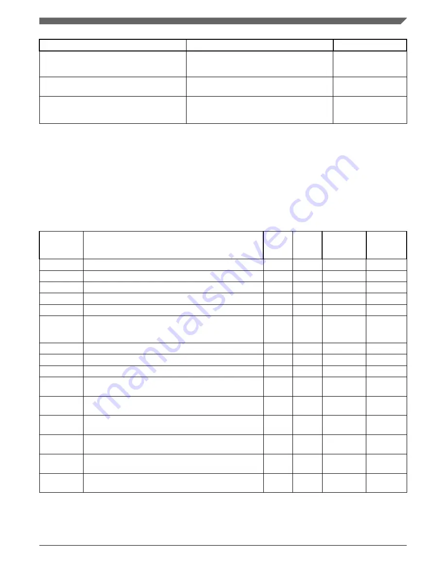 NXP Semiconductors MKL27Z128VFM4 Reference Manual Download Page 791