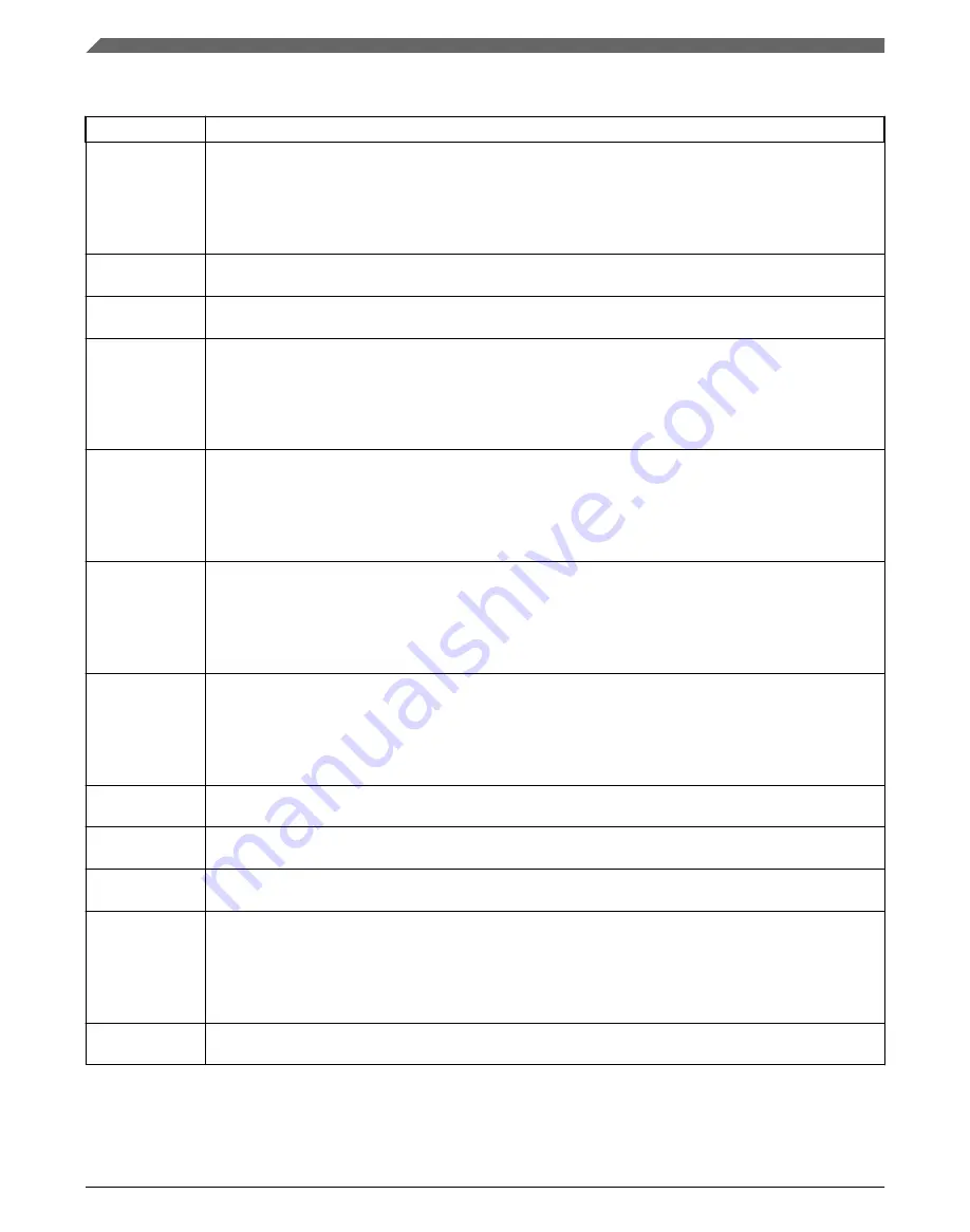 NXP Semiconductors MKL27Z128VFM4 Reference Manual Download Page 794