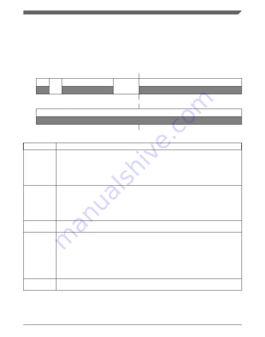 NXP Semiconductors MKL27Z128VFM4 Reference Manual Download Page 811