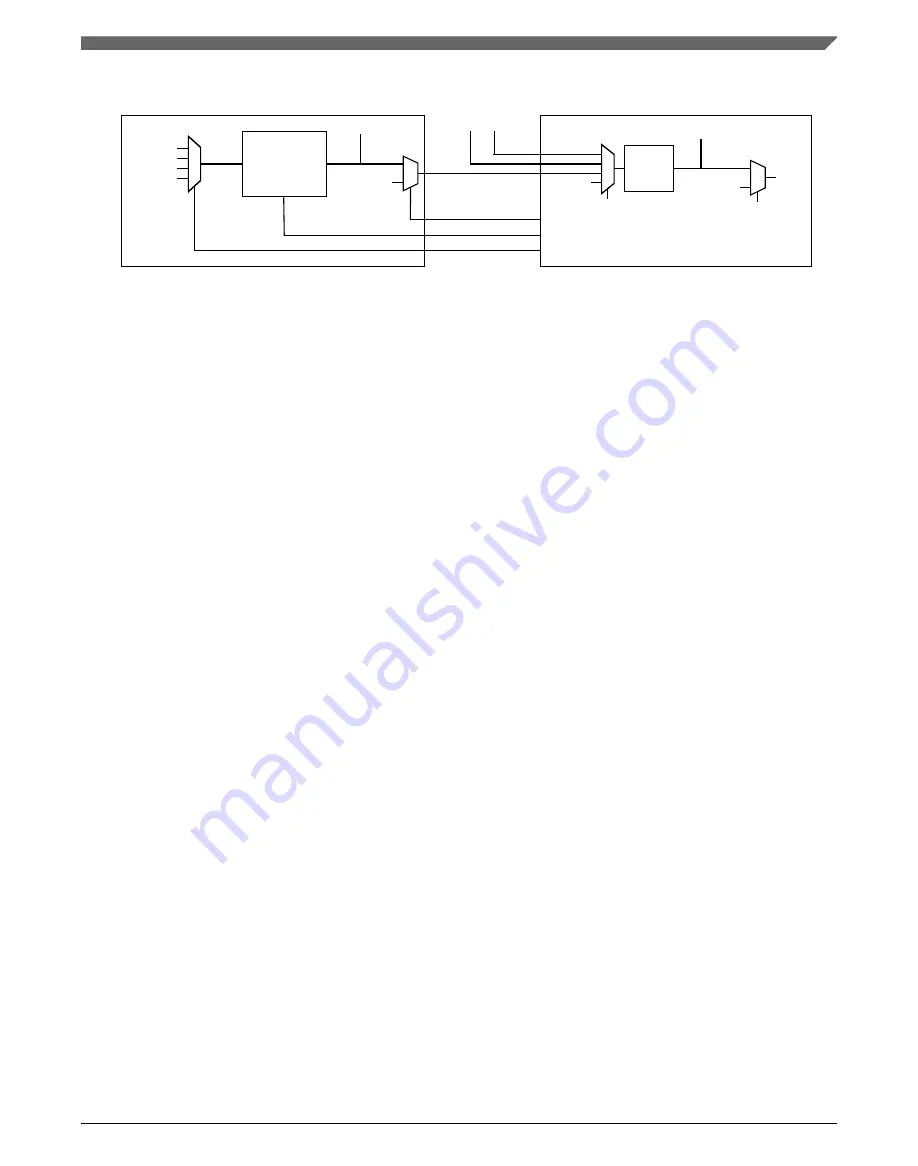 NXP Semiconductors MKL27Z128VFM4 Reference Manual Download Page 813