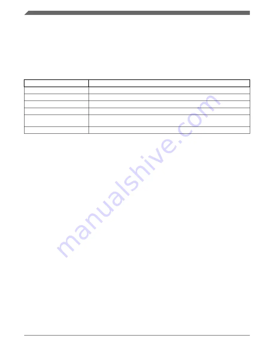 NXP Semiconductors MKL27Z128VFM4 Reference Manual Download Page 848