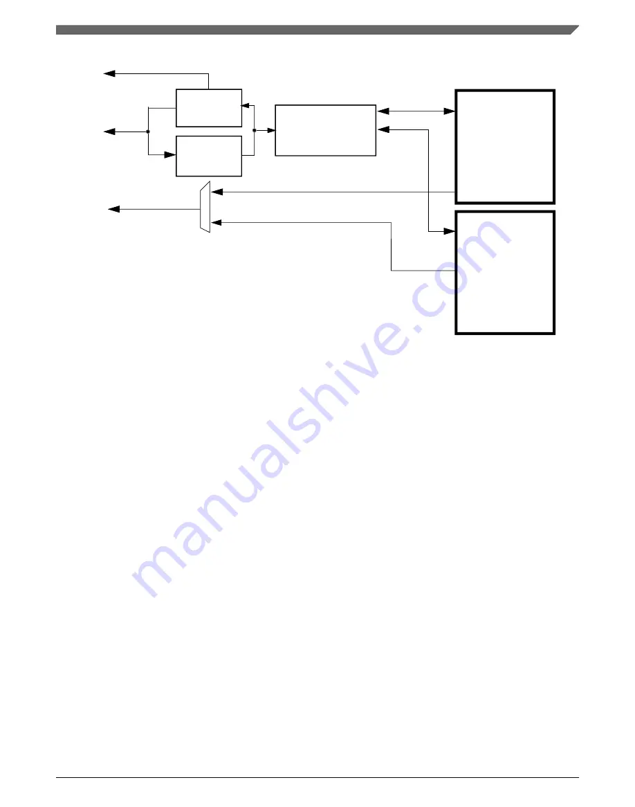 NXP Semiconductors MKL27Z128VFM4 Reference Manual Download Page 889