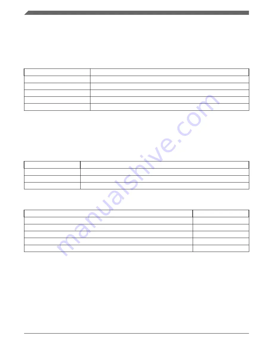 NXP Semiconductors MKL27Z128VFM4 Reference Manual Download Page 912