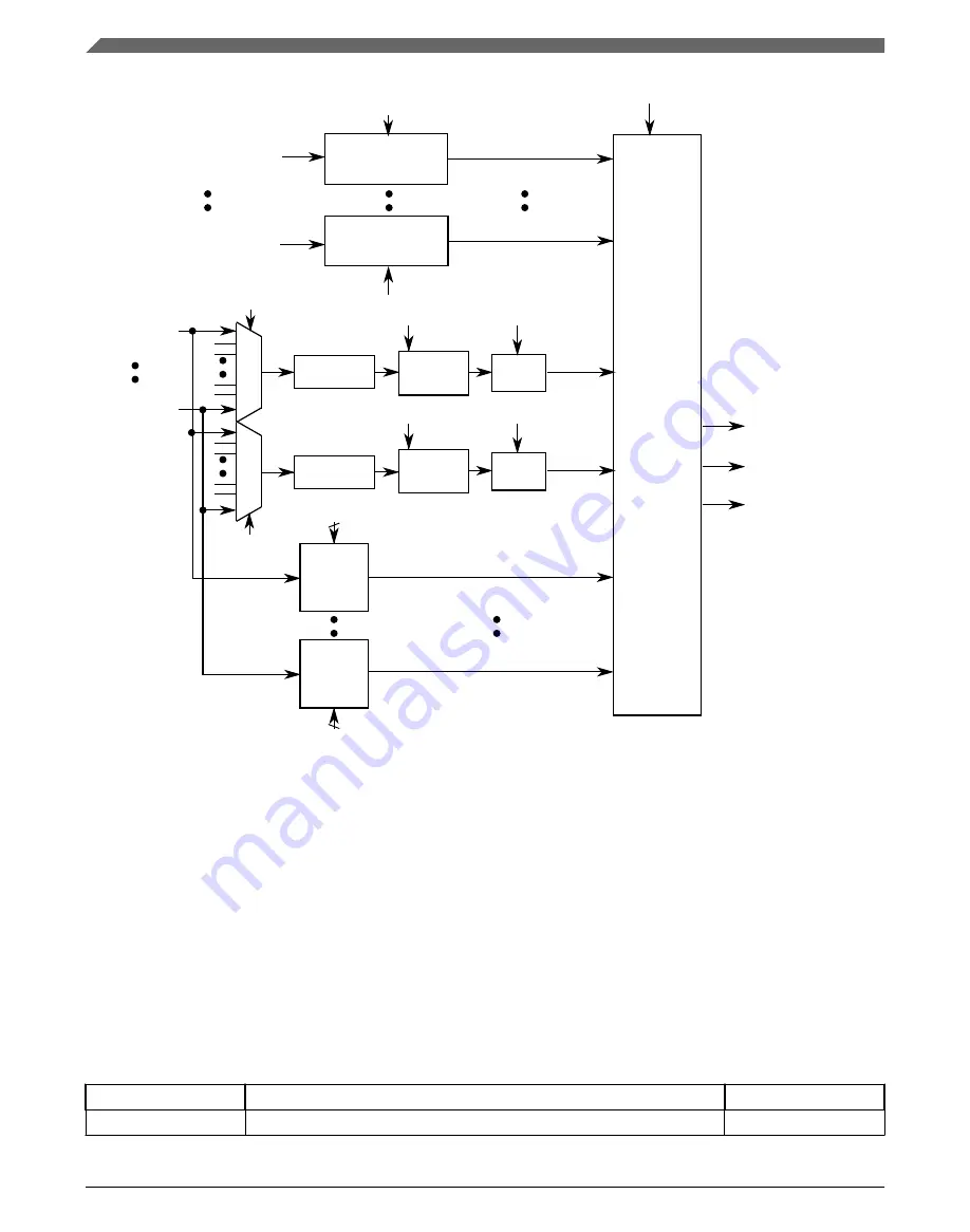 NXP Semiconductors MKW01Z128 Reference Manual Download Page 337