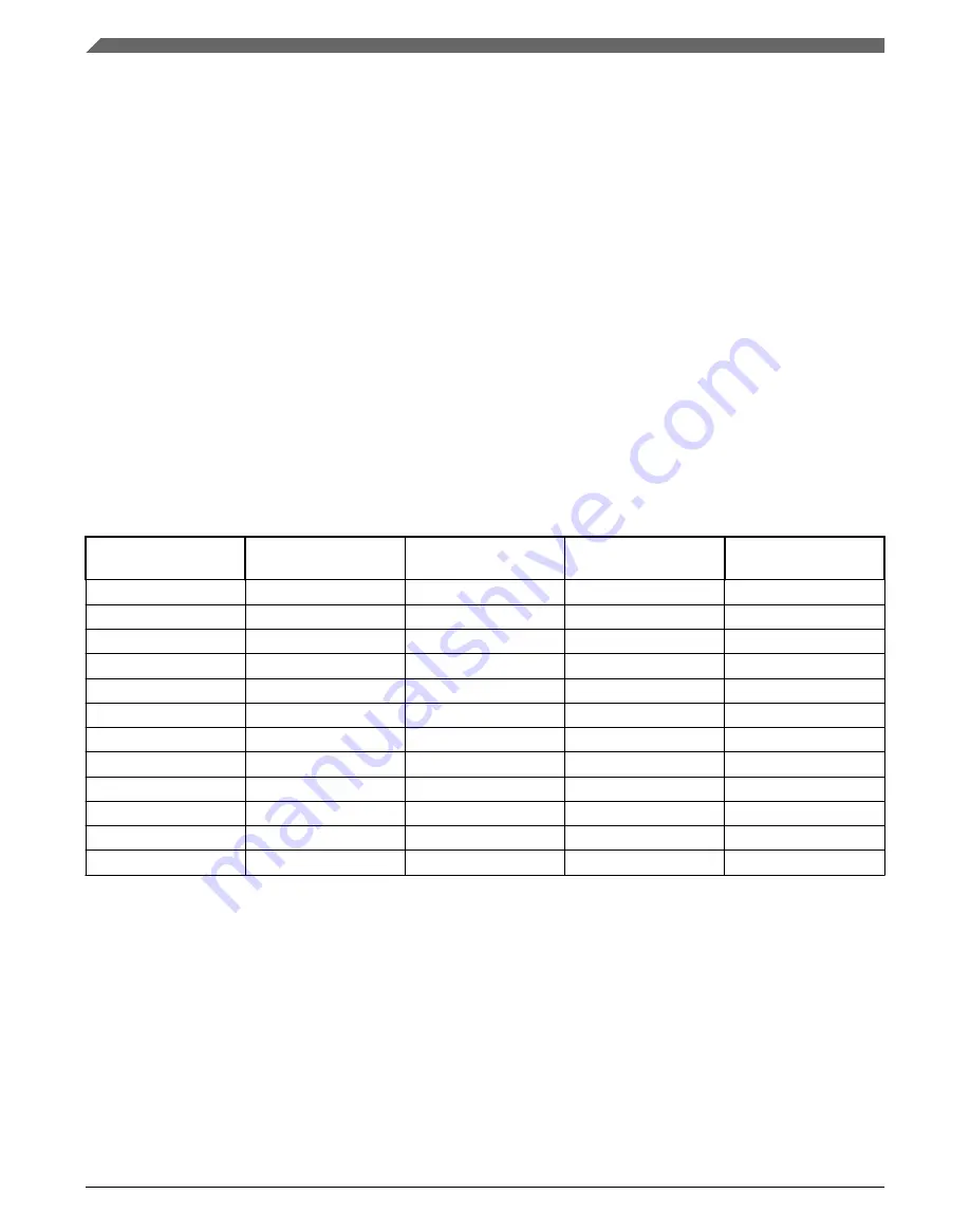 NXP Semiconductors MKW01Z128 Reference Manual Download Page 769