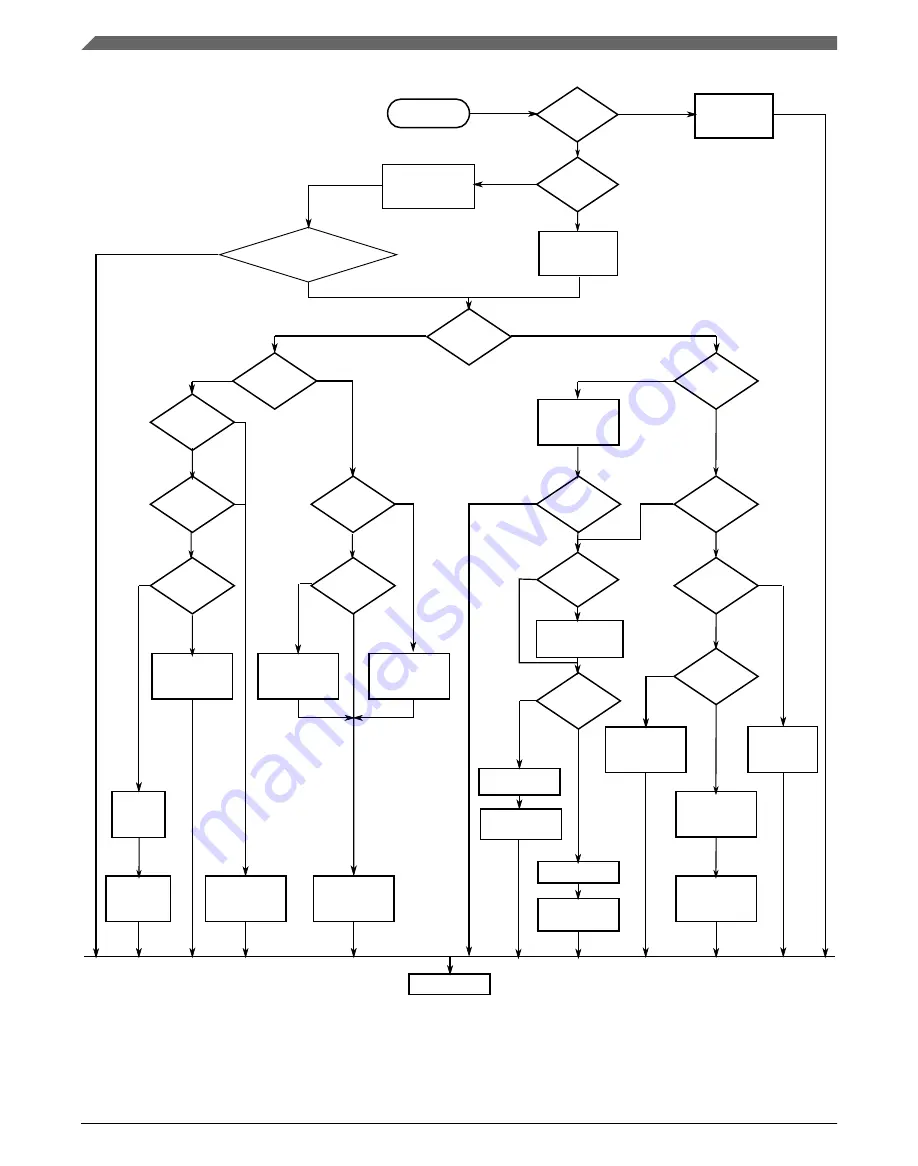 NXP Semiconductors MKW01Z128 Reference Manual Download Page 875