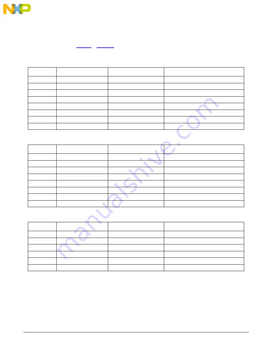 NXP Semiconductors MMPF0100 Programming Instructions Manual Download Page 10