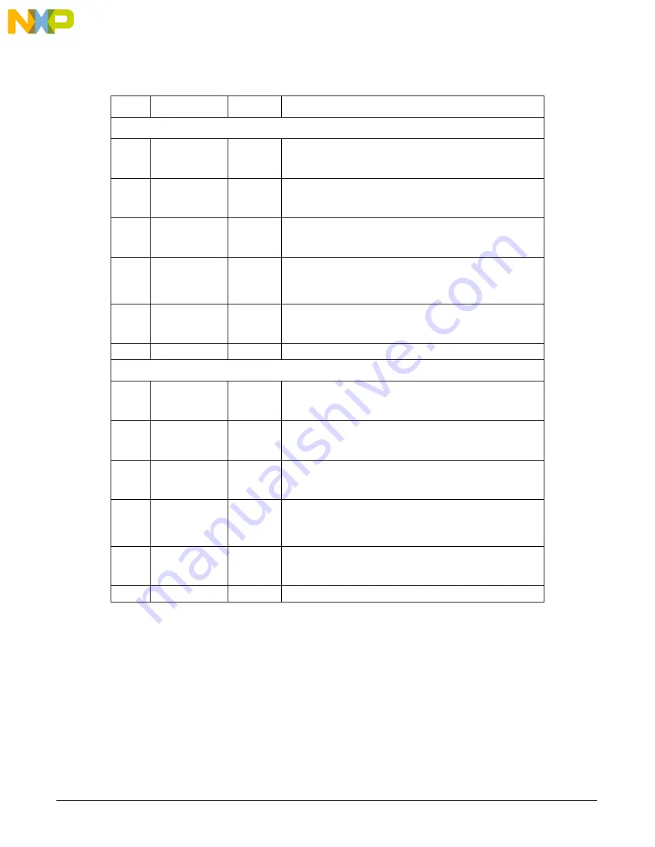 NXP Semiconductors MMPF0100 Programming Instructions Manual Download Page 23