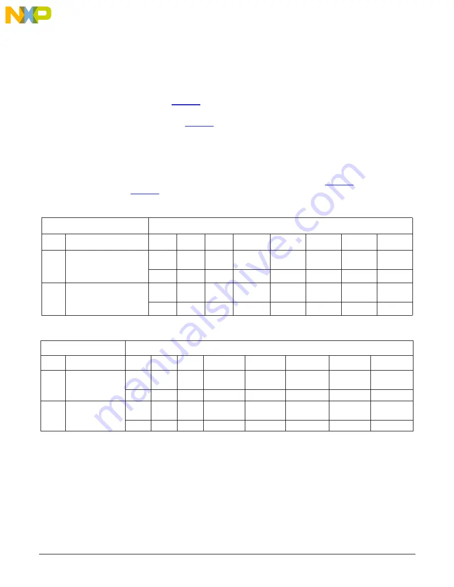 NXP Semiconductors MMPF0100 Programming Instructions Manual Download Page 26