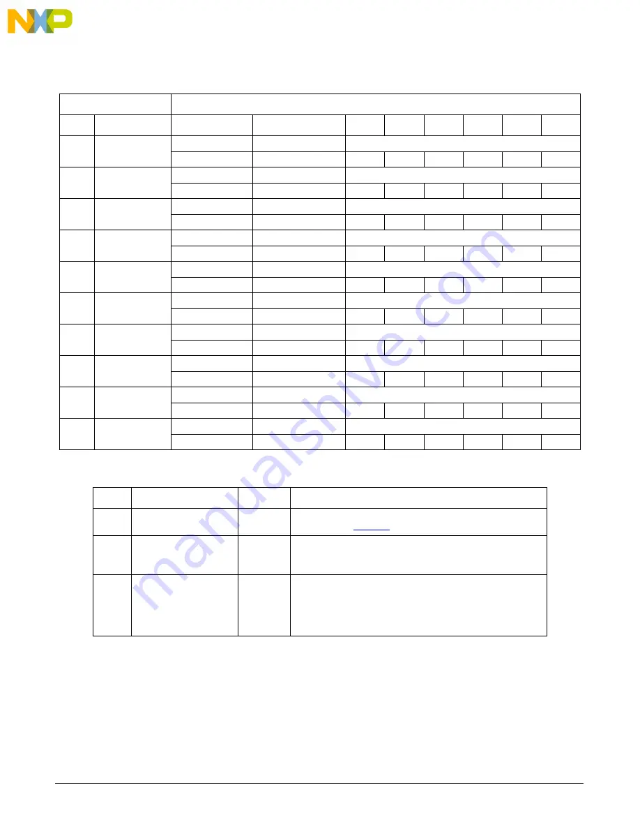 NXP Semiconductors MMPF0100 Programming Instructions Manual Download Page 27