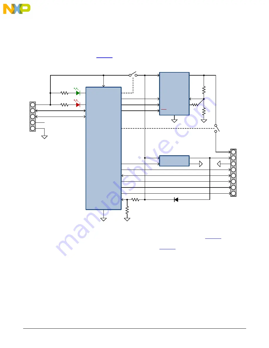 NXP Semiconductors MMPF0100 Programming Instructions Manual Download Page 30