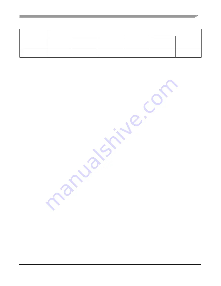 NXP Semiconductors MP-A11 Series User Manual Download Page 55