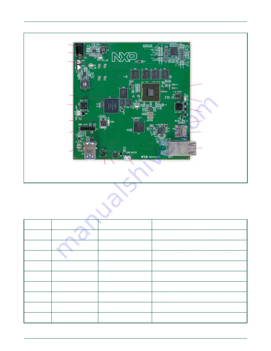 NXP Semiconductors MPC-LS series User Manual Download Page 4